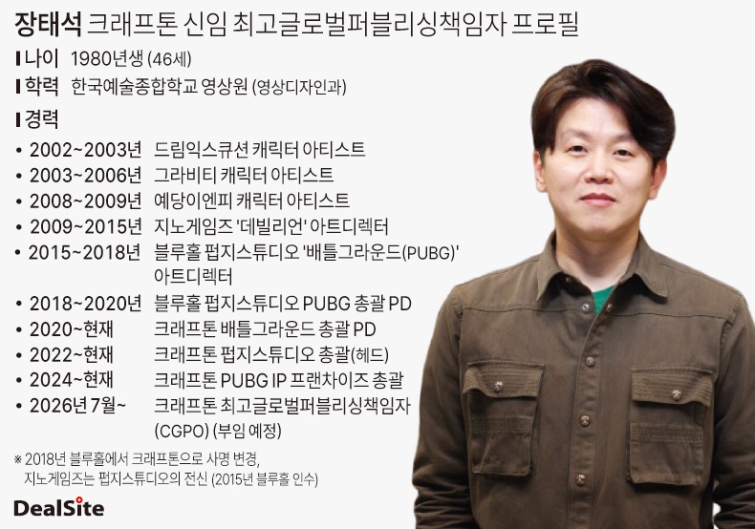 장태석 크래프톤 신임 최고글로벌퍼블리싱책임자(CGPO) 프로필 이태민.jpg