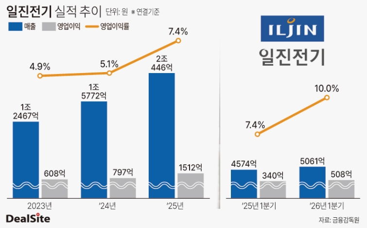 일전전기.jpg