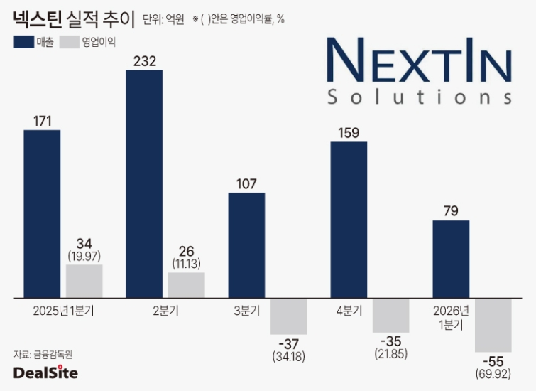 넥스틴 실적 추이-2.jpg