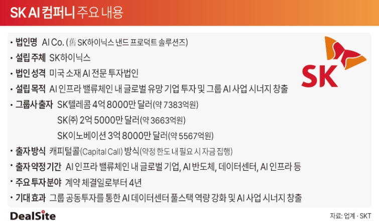 SK AI 컴퍼니 주요 내용 최령.jpg