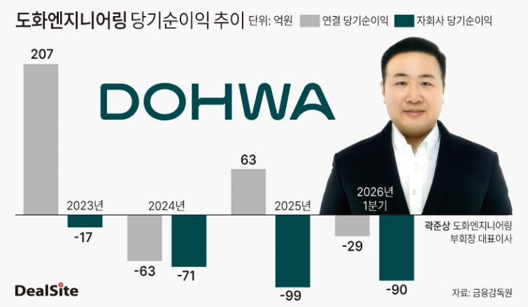 도화엔지니어링 당기순이익 현황 딜사최지혜  복사.jpg