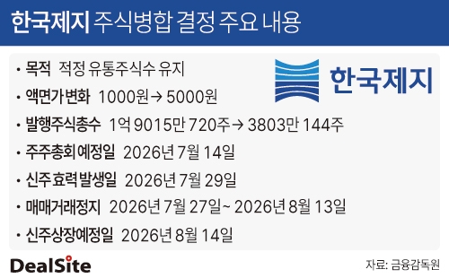 한국제지 주식병합 결정 주요 내용 김정희.jpg