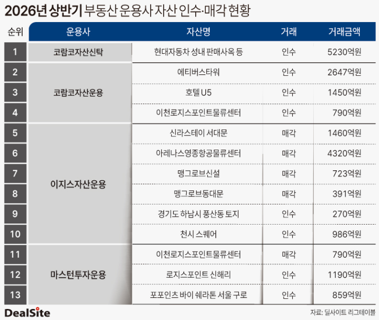 리그테이블 부동산.png