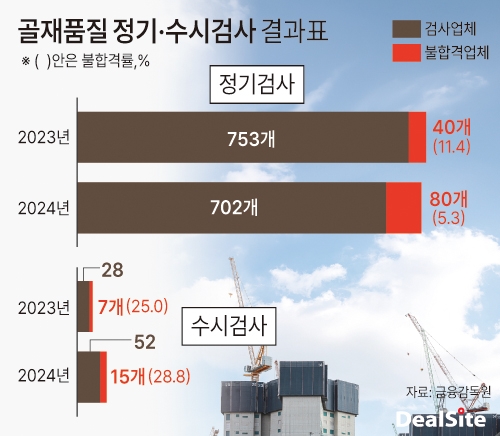골재품질 정기·수시검사 결과표 딜사김정은  복사.jpg