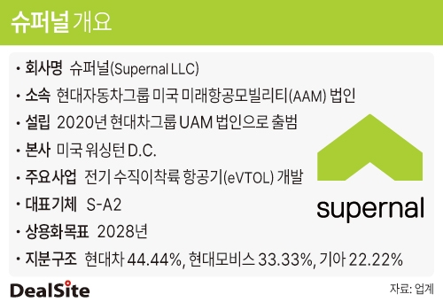 슈퍼널 개요 김정희.jpg