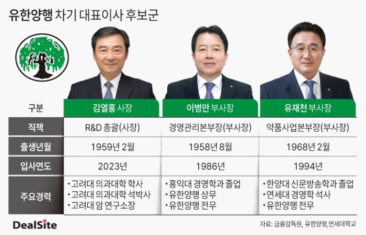 유한양행 차기 대표이사 후보군 딜사방태식  복사(2).jpg