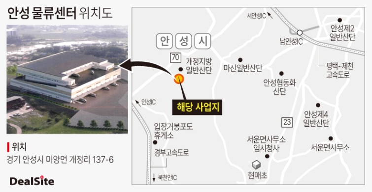 [공매로 번진 회수전] 안성 상온물류센터 6차례 유찰...수의계약 전환 - 뉴스 썸네일 이미지