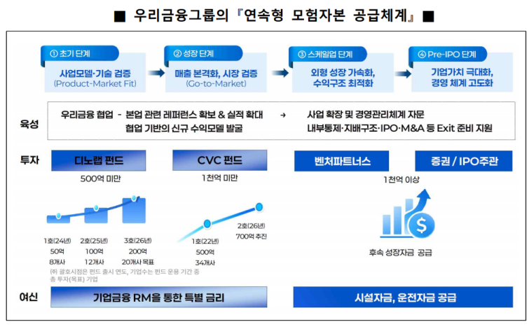 우리금융 생산적금융.png