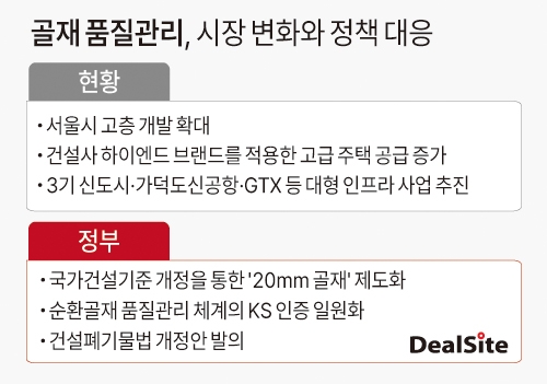 골재 품질관리, 시장 변화와 정책 대응 딜사김정은  복사.jpg