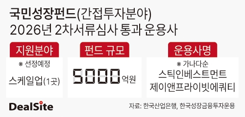 [150조 국민성장펀드] [간접투자 2차] 어펄마 고배에 스틱 vs 제이앤...外... - 뉴스 썸네일 이미지