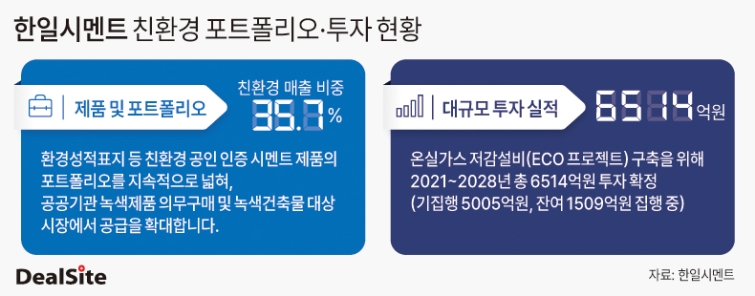 한일시멘트 친환경 포트폴리오·투자 현황 딜사최유라  복사.jpg