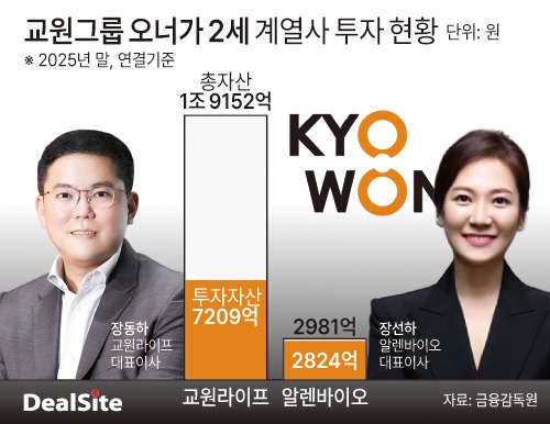 교원그룹 오너가 2세 계열사 투자 현황 딜사노연경  복사(1).jpg