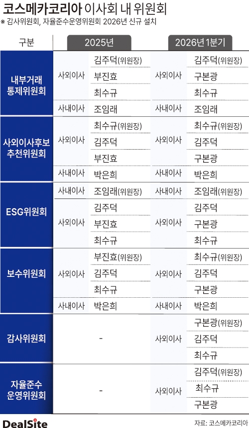 코스메카코리아 이사회 내 위원회.jpg