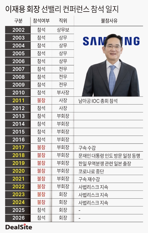 이재용 회장 선밸리 컨퍼런스 참석 일지 딜사주명호  복사.jpg