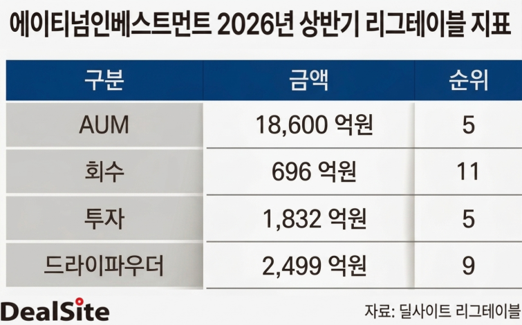 에이티넘인베스트 2026년 상반기 리그테이블 지표..png