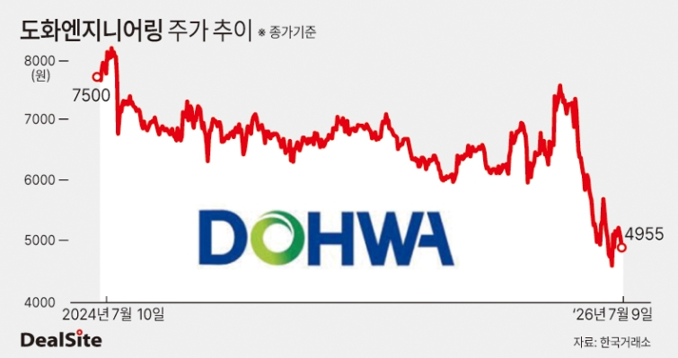 도화엔지니어링 주가 20260709 딜사이지혜 복사.jpg