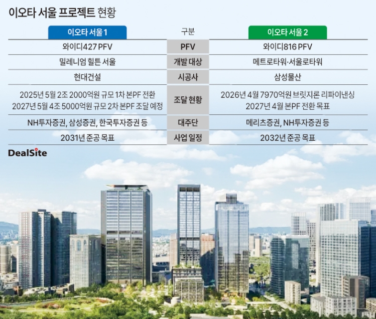 [이오타서울 돋보기] '힐튼·메트로타워' PF 통합 시도...변수는 현대건... - 뉴스 썸네일 이미지
