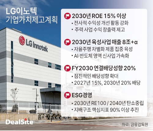 LG이노텍목표계획 딜사송한석  복사.jpg
