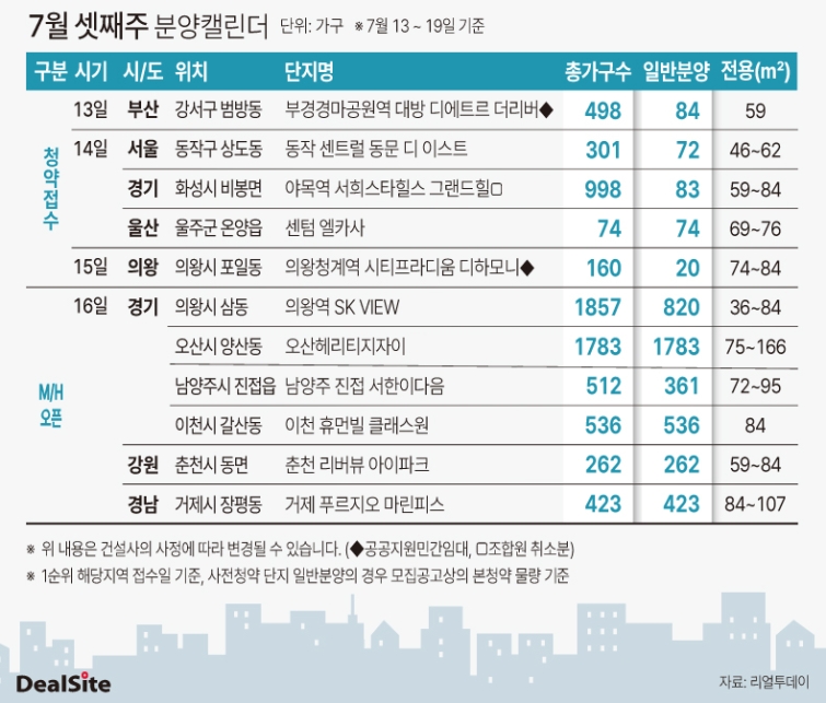 7월 셋째주 분양캘린더.jpg