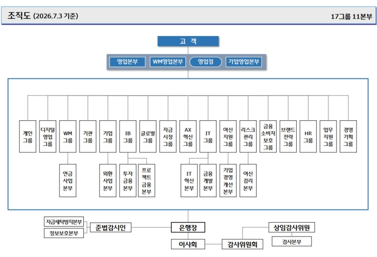 우리은행 조직도.jpg