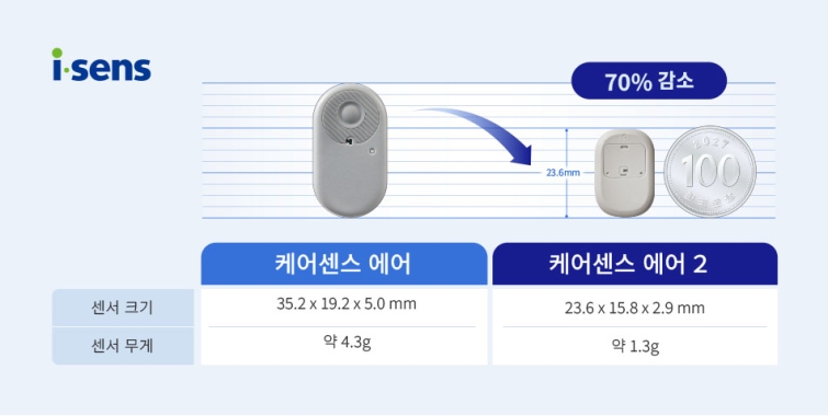 [사진] 케어센스에어 2 크기 비교.jpg