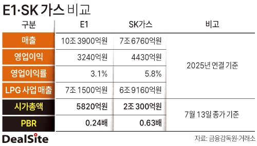 E1·SK가스 비교 이우찬.jpg