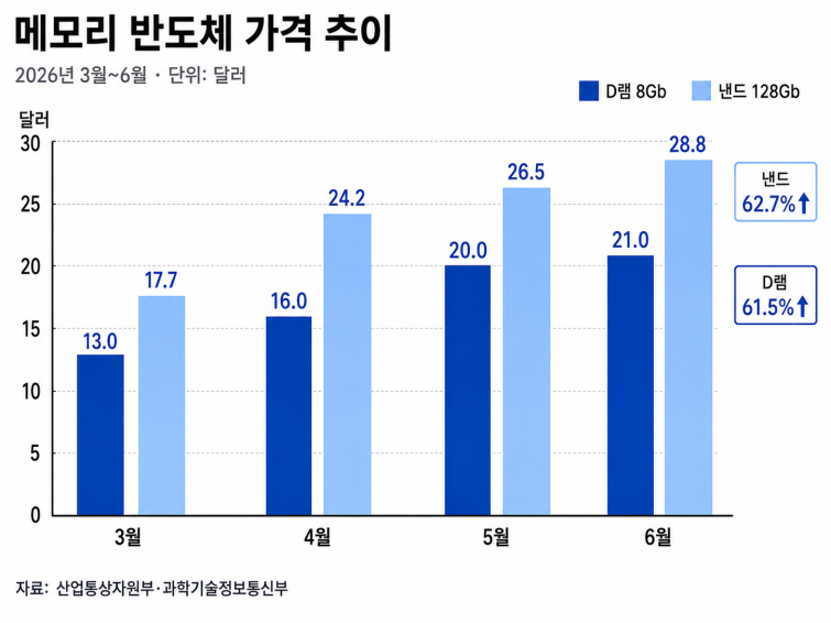 램 시장가격.png
