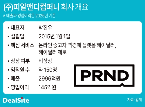 (주)피알앤디컴퍼니 회사 개요.jpg