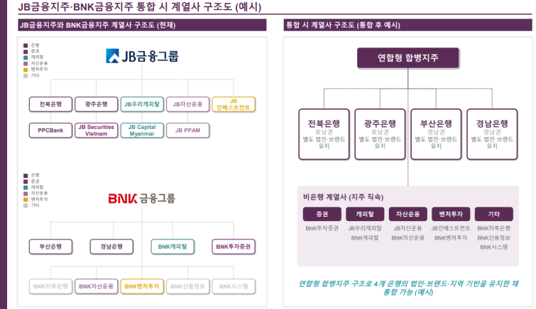 합병예시.png