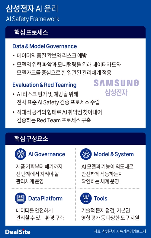 삼성전자 AI 윤리-2.jpg