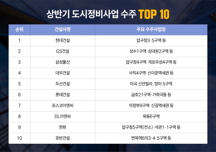 자료 건설업계 취합.jpg