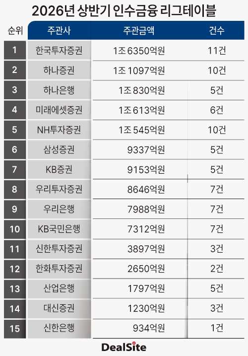 인수금융 리그테이블(수정).jpg