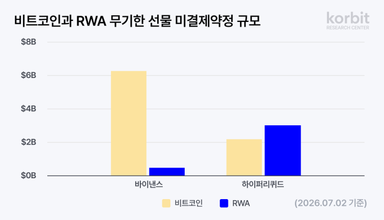 코빗 리서치센터, ‘무기한 선물_ 가상자산 시장을 넘어 RWA로’ 보고서 발간.png