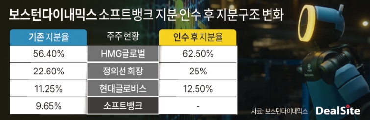 소프트뱅크 지분구조.jpg