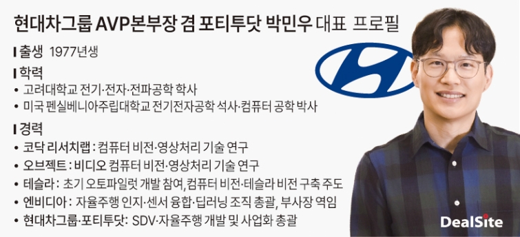 현대차그룹 AVP본부장 겸 포티투닷  박민우 대표  프로필 딜사김정희  복사.jpg