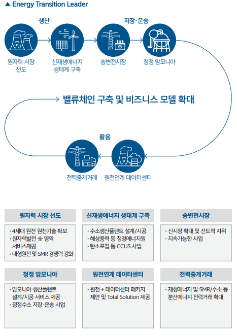 현대건설.png