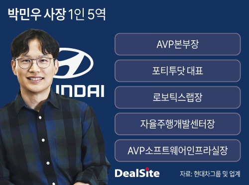[박민우의 SDV] 1인 5역 '원톱' 체제...커지는 관리 부담 - 뉴스 썸네일 이미지