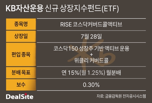 KB자산운용 신규 상장지수펀드(ETF).jpg