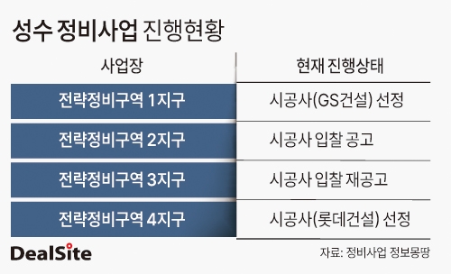 성수 정비사업 진행현황_ 딜사배지원 복사.jpg