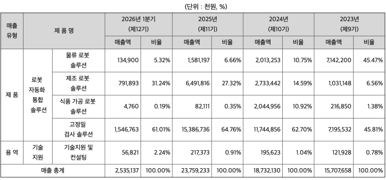 스크린샷 2026-07-21 오후 4.51.06.png