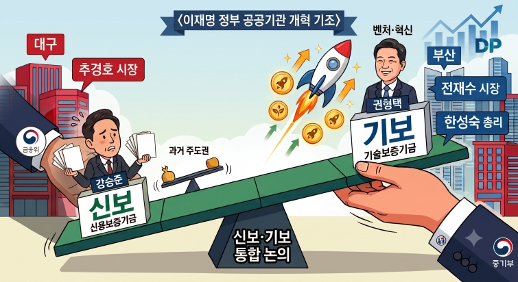 신보 기보 통합.jpg