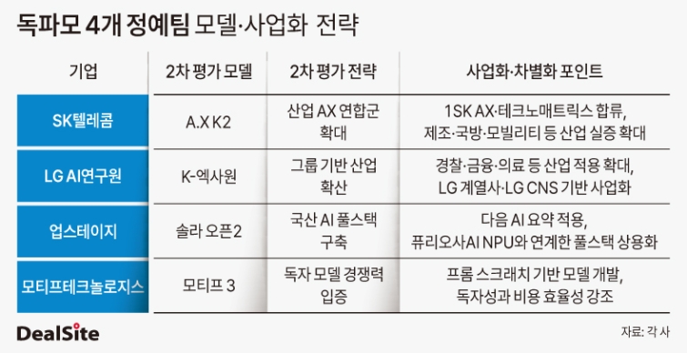 독파모 4개 정예팀 모델 및 사업화 전략-2.jpg
