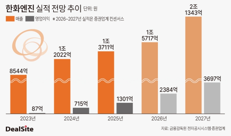 한화엔진 실적 전망 추이-2.jpg
