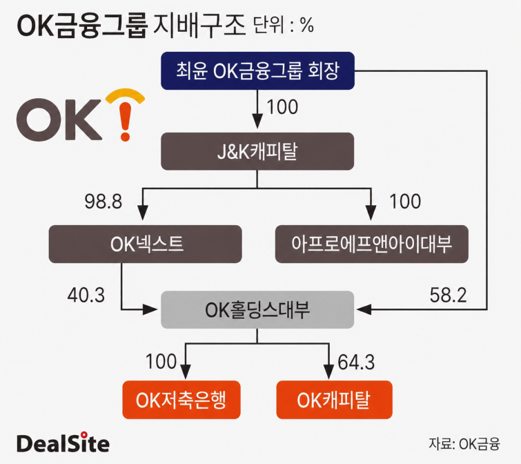 OK금융그룹_지배구조_수정본.png