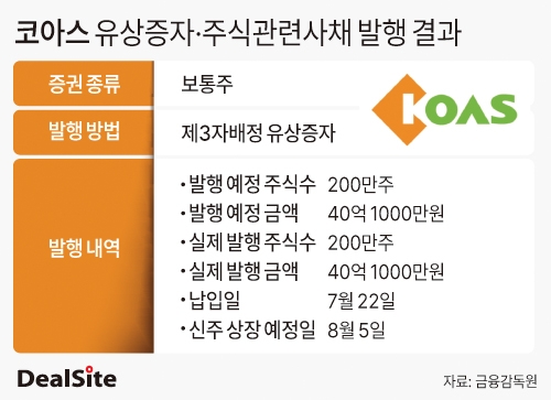 유증에 자산 회수까지...코아스, 현금 곳간 채운다 - 뉴스 썸네일 이미지