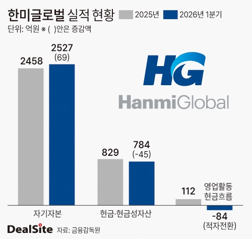 한미글로벌.jpg