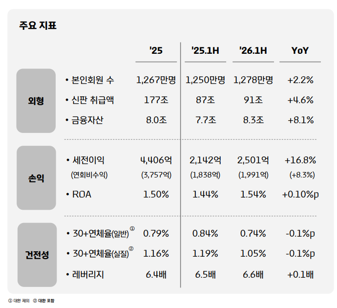 현대카드 상반기.png