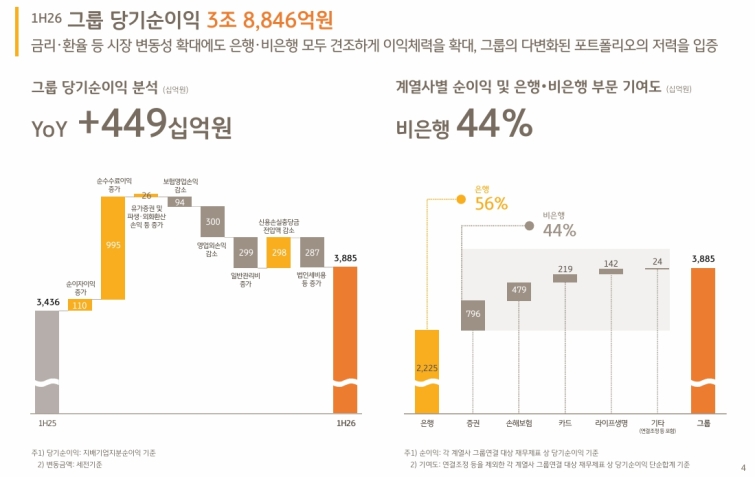 KB금융 실적.jpg