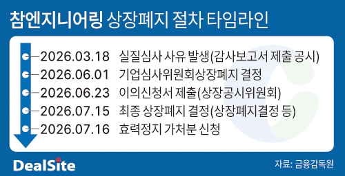 참엔지니어링 상장폐지 절차 타임라인  복사.jpg