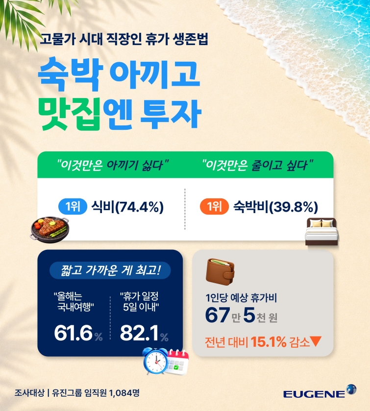 260723_유진그룹 여름휴가 설문조사 인포그래픽.jpg